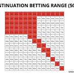 continuation bet poker